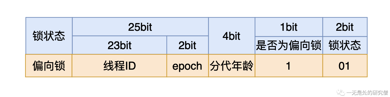 44