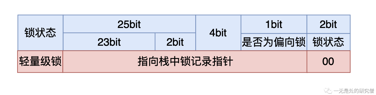 44
