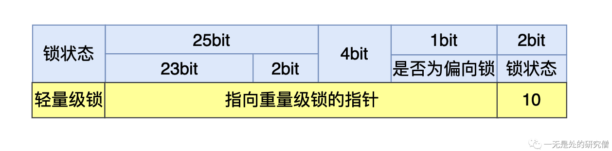 44