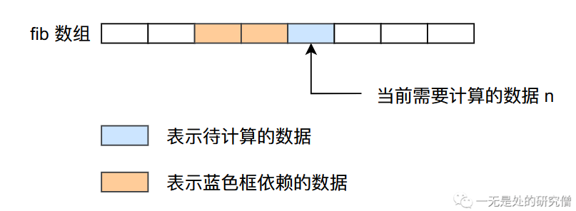 01-dp01