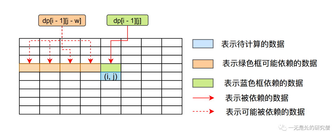 01-dp01