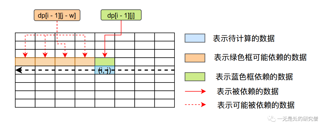 01-dp01