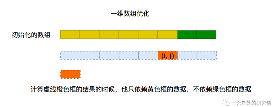01-dp01