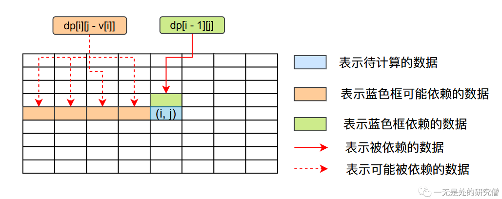 01-dp01
