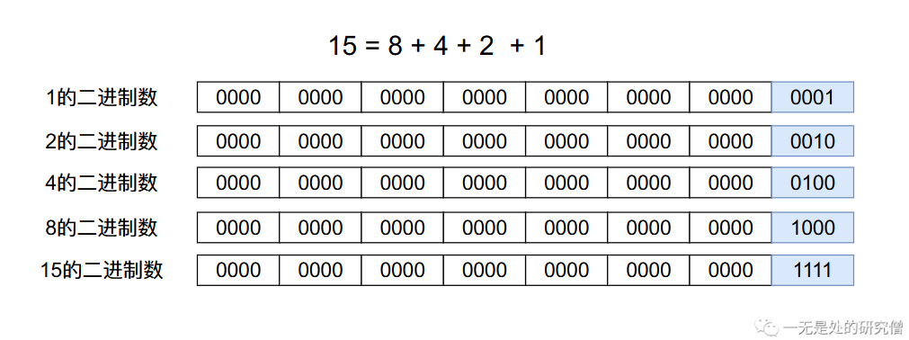 01-hashmap40