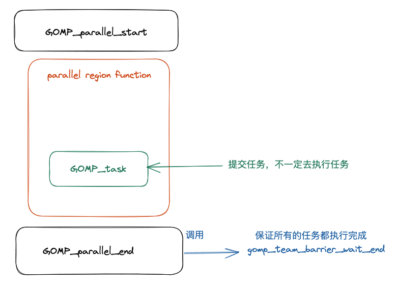 openmp