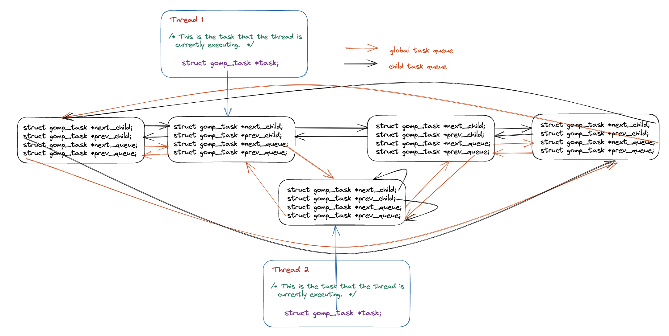 openmp