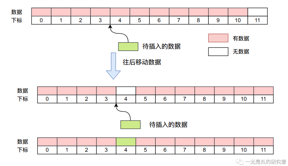 03-array-06