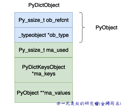 26-dict