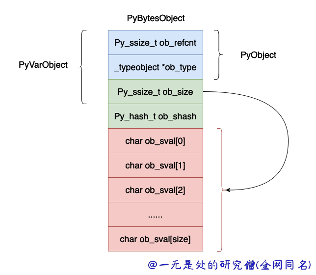 28-bytes