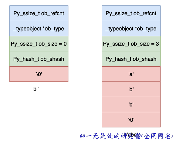 29-bytes