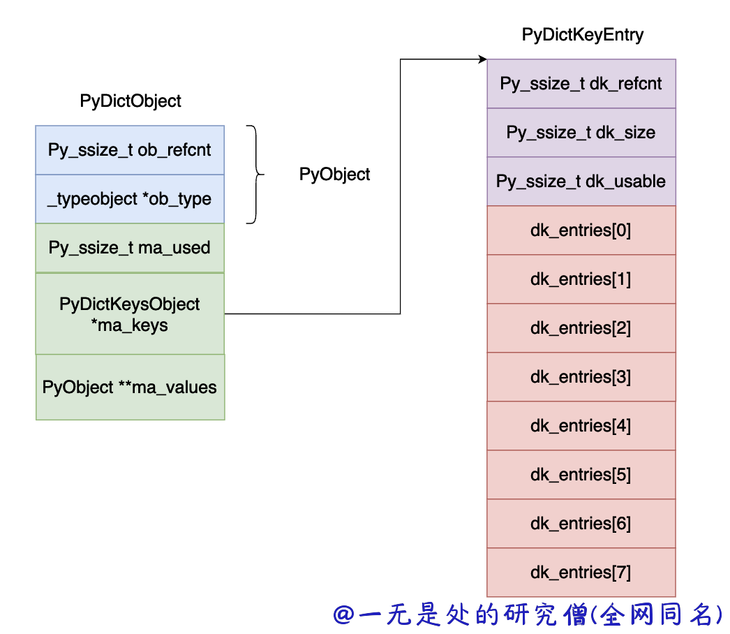 31-bytes