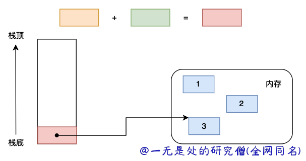 39-codeobject