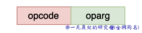 45-bytecode