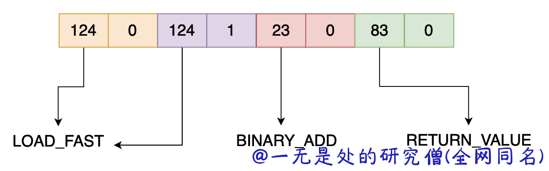 45-bytecode