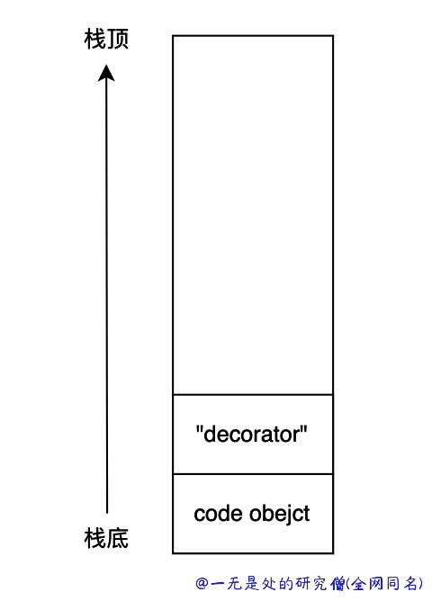 47-bytecode