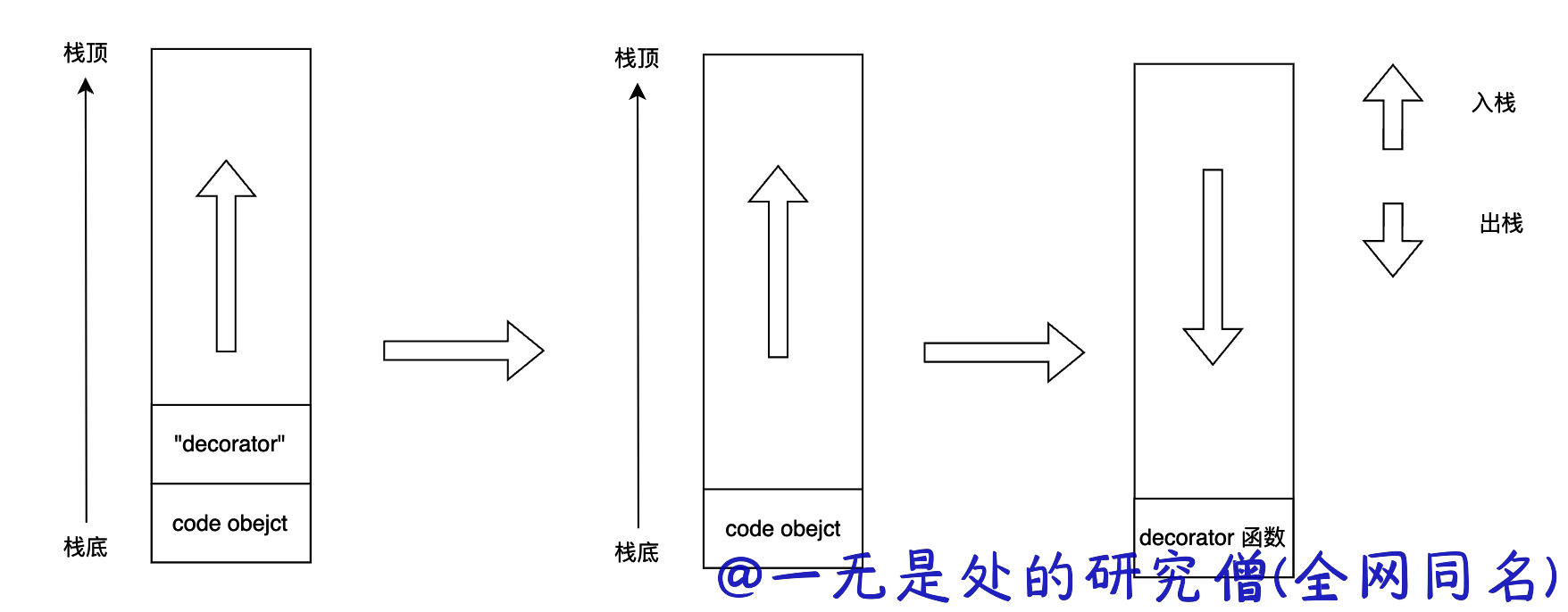 47-bytecode