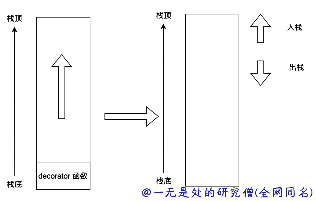 47-bytecode