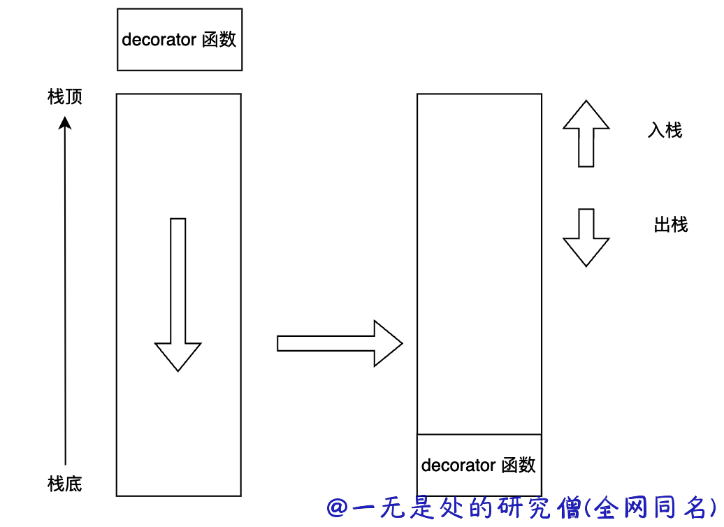 47-bytecode