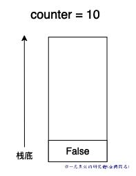 56-bytecode