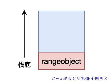 66-bytecode