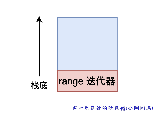 66-bytecode