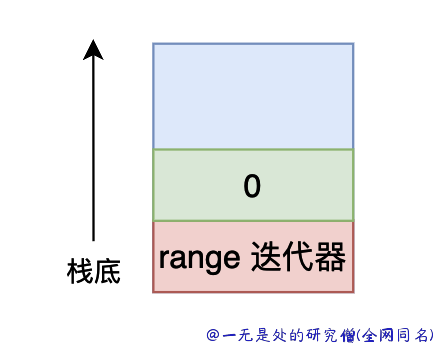 66-bytecode