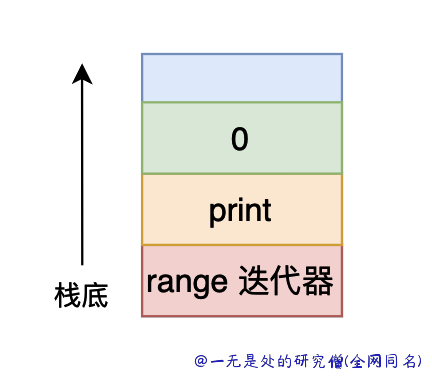 66-bytecode