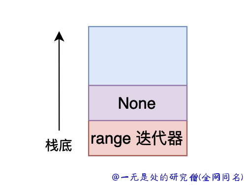 66-bytecode